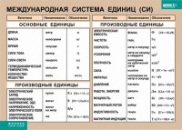 Таблица. Физика. Международная система единиц (СИ) - fgospostavki.ru - Артёмовский