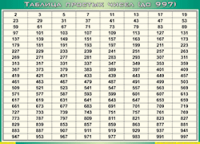 Таблица простых чисел (до 997) (100х140 сантиметров, винил) - fgospostavki.ru - Артёмовский