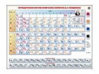 Справочно-информационный стенд (световой) "Периодическая система химических элементов Д.И. Менделеева" - fgospostavki.ru - Артёмовский