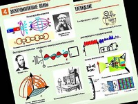 Комплект таблиц "Электромагнитные колебания и волны" (6 таблиц, формат А1, ламинированные) - fgospostavki.ru - Артёмовский