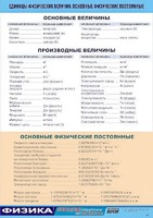 Таблица демонстрационная "Единицы физических величин. Основные физические постоянные" (винил 70*100) - fgospostavki.ru - Артёмовский
