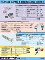 Таблица демонстрационная "Физические величины и фундаментальные константы" (винил 70х100) - fgospostavki.ru - Артёмовский