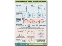 Таблица демонстрационная "Электромагнитные и молекулярно-атомные колебания" (винил 100х140) - fgospostavki.ru - Артёмовский