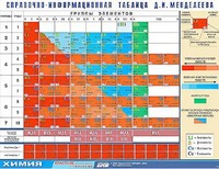 Справочно-информационная таблица Д. И. Менделеева (160х120) - fgospostavki.ru - Артёмовский