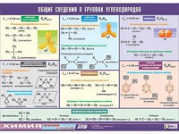 Таблица демонстрационная "Общие сведения о группах углеводородов" (винил 100х140) - fgospostavki.ru - Артёмовский