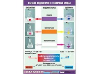 Таблица демонстрационная "Окраска индикаторов в различных средах" (винил 70x100) - fgospostavki.ru - Артёмовский