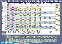 Таблица демонстрационная "Периодическая система элементов Д. И. Менделеева" (винил 100х140) - fgospostavki.ru - Артёмовский
