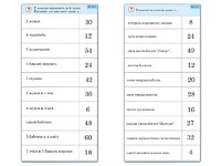 Комплект карточек (10)  "Обучающий калейдоскоп. Умножение на 3, 4 и 6" - fgospostavki.ru - Артёмовский