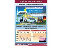 Таблица демонстрационная "Воздействие человека на атмосферу" (винил 70*100) - fgospostavki.ru - Артёмовский