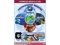 Таблица демонстрационная "Географическая оболочка и ее части" (винил 70*100) - fgospostavki.ru - Артёмовский