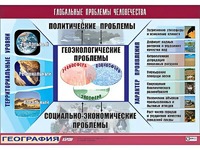 Таблица демонстрационная "Глобальные проблемы человечества" (винил 100*140) - fgospostavki.ru - Артёмовский