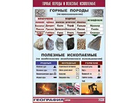 Таблица демонстрационная "Горные породы и полезные ископаемые" (винил 100*140) - fgospostavki.ru - Артёмовский