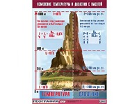 Таблица демонстрационная "Изменение температуры и давления с высотой" (винил 70*100) - fgospostavki.ru - Артёмовский