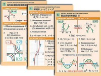 Комплект таблиц по алгебре "Алгебра. Уравнения" (12 таблиц, формат А1, ламинированные) - fgospostavki.ru - Артёмовский