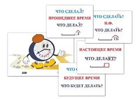 Модель-аппликация "Неопределенная форма глагола. Три времени глагола" (лам.) - fgospostavki.ru - Артёмовский
