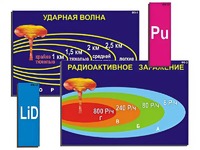 Модель-аппликация "Ядерное оружие" (ламинированная) - fgospostavki.ru - Артёмовский