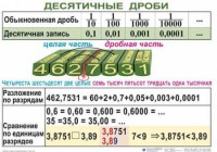 Комплект таблиц. Математика 5 класс - fgospostavki.ru - Артёмовский
