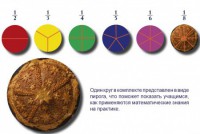 Учебно-игровой комплекс на магнитах "Доли круга" - fgospostavki.ru - Артёмовский
