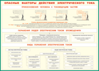 Таблица "Опасные факторы действия электрического тока" (100х140 сантиметров, винил) - fgospostavki.ru - Артёмовский