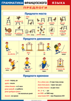 Таблица "Грамматика французского языка. Предлоги" (100х140 сантиметров, винил) - fgospostavki.ru - Артёмовский