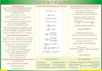 Таблица "Интегралы" (100х140 сантиметров, винил) - fgospostavki.ru - Артёмовский