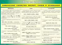Таблица "Химические свойства кислот, солей и оснований" (100х140 сантиметров, винил) - fgospostavki.ru - Артёмовский