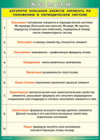 Таблица "Алгоритм описания свойств элемента по положению в периодической системе" (100х140 сантиметров, винил) - fgospostavki.ru - Артёмовский