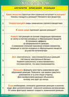 Таблица "Алгоритм описания реакции" (100х140 сантиметров, винил) - fgospostavki.ru - Артёмовский