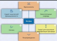 Интерактивные курсы. Химия 9 класс. Базовый. - fgospostavki.ru - Артёмовский