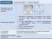Интерактивные курсы. Химия 9 класс. Расширенный. - fgospostavki.ru - Артёмовский