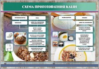 Стенд "Схема приготовления каши" - fgospostavki.ru - Артёмовский