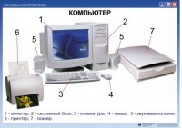 Комплект таблиц. Основы информатики - fgospostavki.ru - Артёмовский