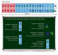 Таблица "Лента букв" - fgospostavki.ru - Артёмовский