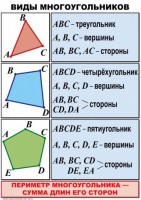 Комплект таблиц по математике для начальной школы. Математика 4 класс - fgospostavki.ru - Артёмовский