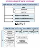 Электронные плакаты «Технические измерения. Метрология, стандартизация и сертификация» - fgospostavki.ru - Артёмовский