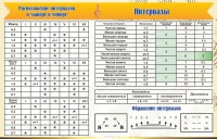 Стенд "Интервалы" - fgospostavki.ru - Артёмовский