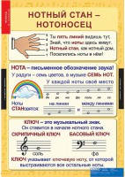 Комплект таблиц. Музыка. Начальная школа. - fgospostavki.ru - Артёмовский