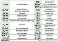 Справочные таблицы для кабинета химии (комплект 19 таблиц и 32 раздаточных карточек) - fgospostavki.ru - Артёмовский