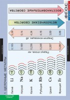 Комплект таблиц. Химия. Металлы. - fgospostavki.ru - Артёмовский