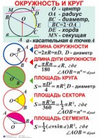 Комплект таблиц. Геометрия 7-11 класс - fgospostavki.ru - Артёмовский