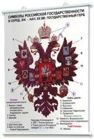 Плакаты по истории России для оформления кабинета. - fgospostavki.ru - Артёмовский