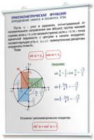 Плакаты по математике для оформления кабинета. - fgospostavki.ru - Артёмовский