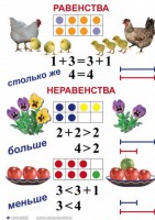 Комплект таблиц по математике для начальной школы. Математика 1 класс - fgospostavki.ru - Артёмовский