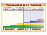 Фрагмент (демонстрационный) маркерный "Таблица классов и разрядов" - fgospostavki.ru - Артёмовский