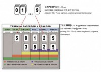 Интерактивная таблица по математике для начальных классов "Разряды и классы чисел" - fgospostavki.ru - Артёмовский
