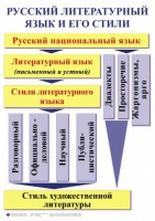 Комплект таблиц. Орфография и пунктуация 5-11 класс - fgospostavki.ru - Артёмовский