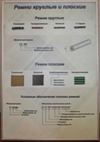 Планшет "Ремни плоские и круглые" - fgospostavki.ru - Артёмовский