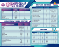 Стенд "Международная система единиц. Физические постоянные. Приставки" - fgospostavki.ru - Артёмовский