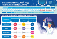 Стенд "Электрохимический ряд и окраска индикаторов в различных средах" - fgospostavki.ru - Артёмовский
