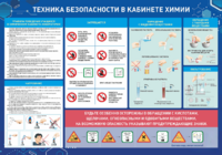 Стенд-уголок "Техника безопасности на уроках химии" - fgospostavki.ru - Артёмовский